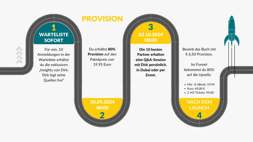 Provisionen Geburtstagslaunch