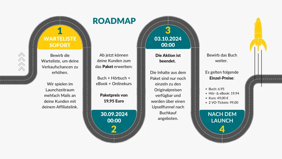 Roadmap Geburtstagslaunch